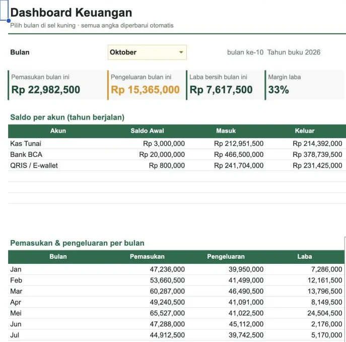 Tampilan template Pembukuan UMKM di Google Sheets