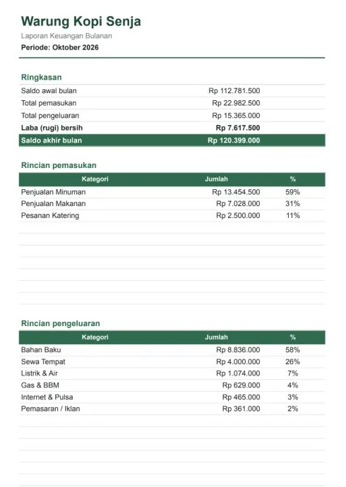 Contoh hasil cetak dari template Pembukuan UMKM
